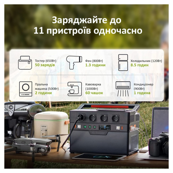 Allpowers 295200 mAh (1092 Wh) S1500