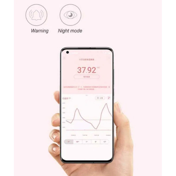 Термометр детский Xiaomi Miaomiaoce Smart Thermometer Pro (MMC-T201-2/3163089)