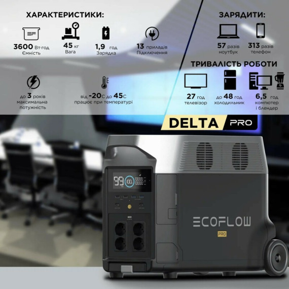 EcoFlow DELTA Pro (DELTAPro-EU) (Витрина)