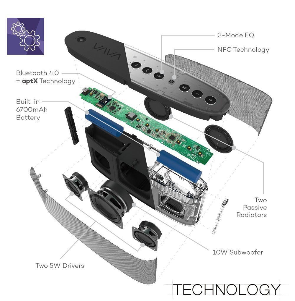 Bluetooth Speaker VAVA - SK001 - ITMag