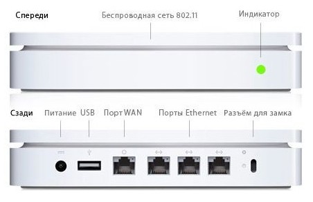 Apple AirPort Extreme (MD031) - ITMag