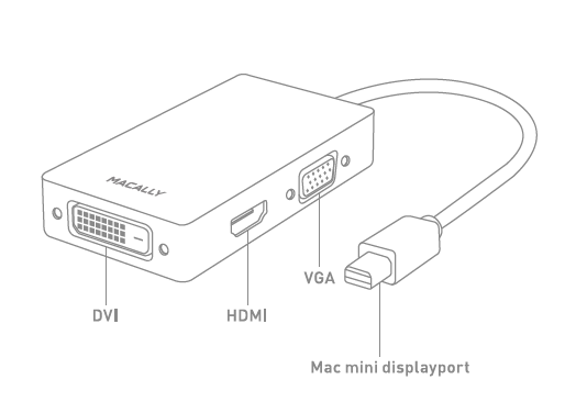 Адаптер Macally Mini DisplayPort to 3-in1 DVI/HDMI/VGA (MD-3N1) - ITMag