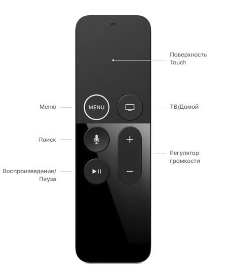 Apple TV 4K 32GB (MQD22) - ITMag