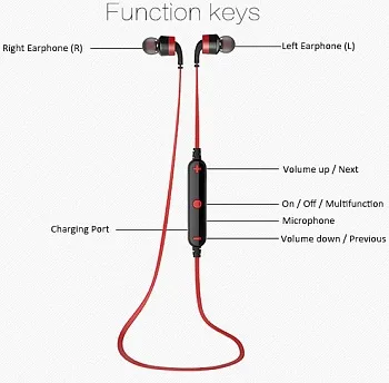 Bluetooth наушники AWEI 960BL Red - ITMag