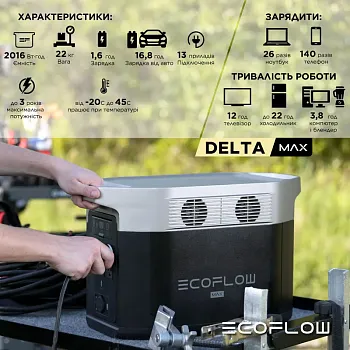 EcoFlow DELTA Max 2000 (DELTA2000-EU) - ITMag