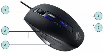 Мышь Asus GX850 USB Black (90-XB2Y00MU00000) - ITMag