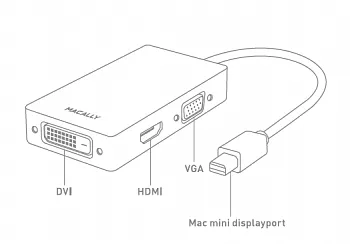 Адаптер Macally Mini DisplayPort to 3-in1 DVI/HDMI/VGA (MD-3N1) - ITMag