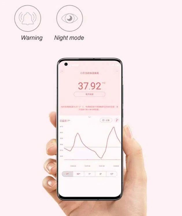 Термометр детский Xiaomi Miaomiaoce Smart Thermometer Pro (MMC-T201-2/3163089) - ITMag